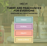 Candle - lite Essential Elements Scented Candles, Eucalyptus &amp; Mint Leaf, 14.75 oz Jar, Proudly Poured in The USA, Aromatherapy, 3 - Wick with 45 Hours Burn Time, Perfect for Creating a Relaxing Ambiance - Homesidy.com