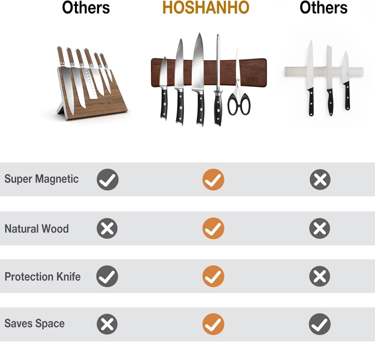 HOSHANHO Magnetic Knife Strips, Magnetic Knife Holder for Wall 16 Inch, Acacia Wood Knife Magnetic Strip Use as Knife Bar, Knife Holder for Kitchen Utensil Organizer - Homesidy.com