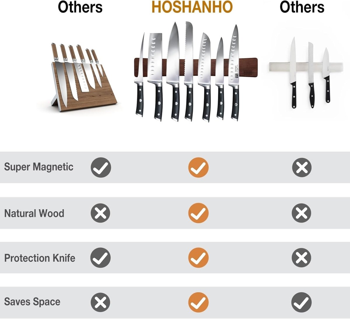 HOSHANHO Magnetic Knife Strips, Magnetic Knife Holder for Wall 16 Inch, Acacia Wood Knife Magnetic Strip Use as Knife Bar, Knife Holder for Kitchen Utensil Organizer - Homesidy.com