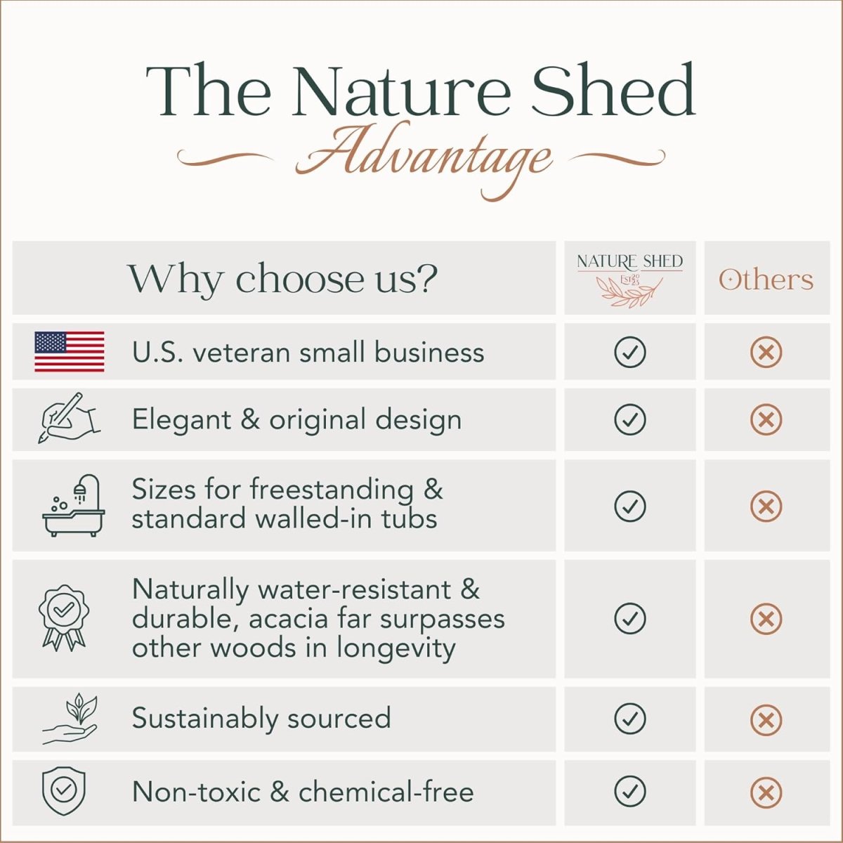 Premium Nature Shed Bathtub Tray for Freestanding Bath | Large &amp; Thick 35” Acacia Wood Luxury Bath Tray for Tub | Anti - Tip, Non - Toxic, Adjustable Bathtub Trays for Tub with Bathroom Accessories Holder - Homesidy.com