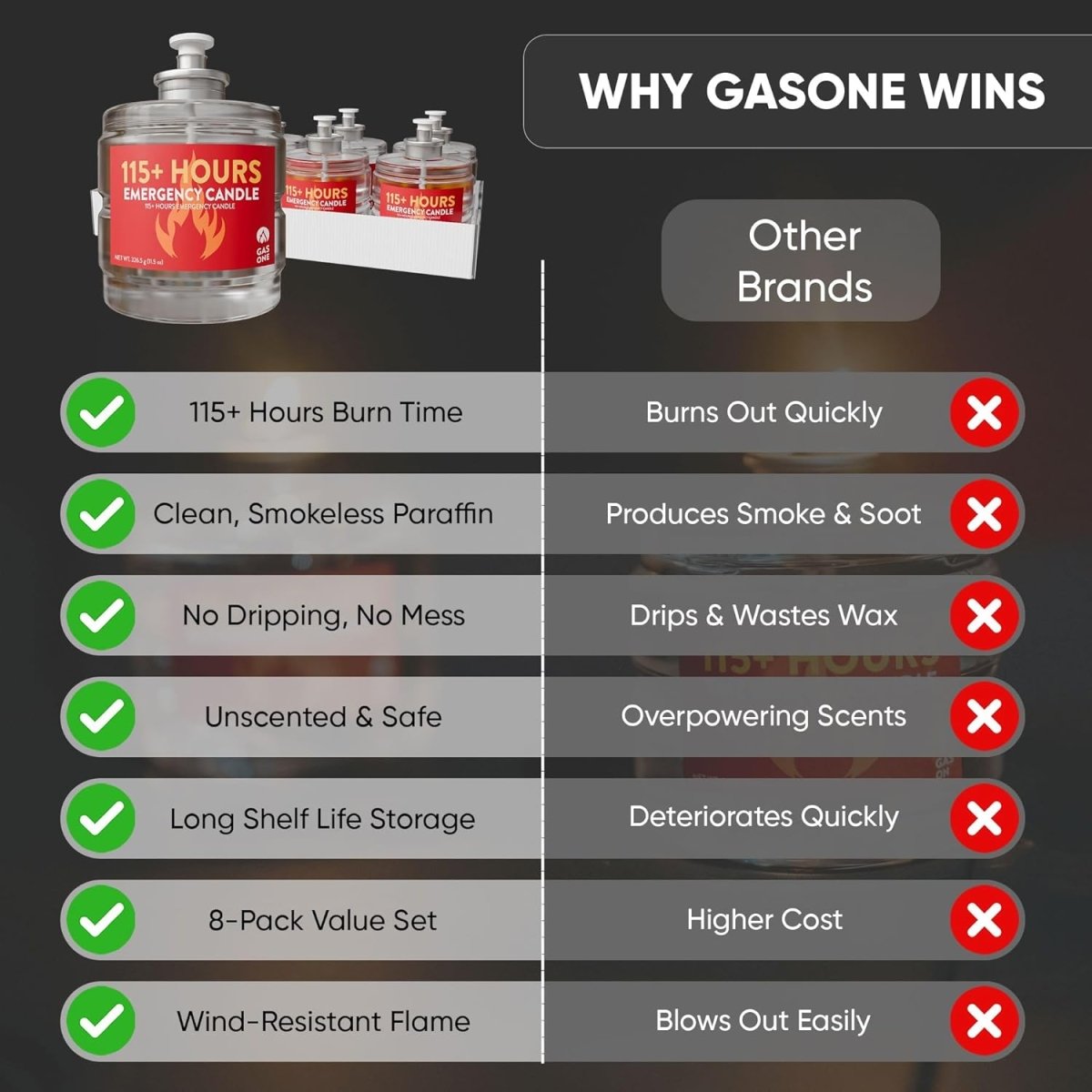 GasOne 115 Hours Emergency Candle Set – 8 - Pack Liquid Candles – Clean Burning, Unscented Long - Burning Candles for Ambient Lighting, Power Outages, Camping &amp; Blackouts - Homesidy.com