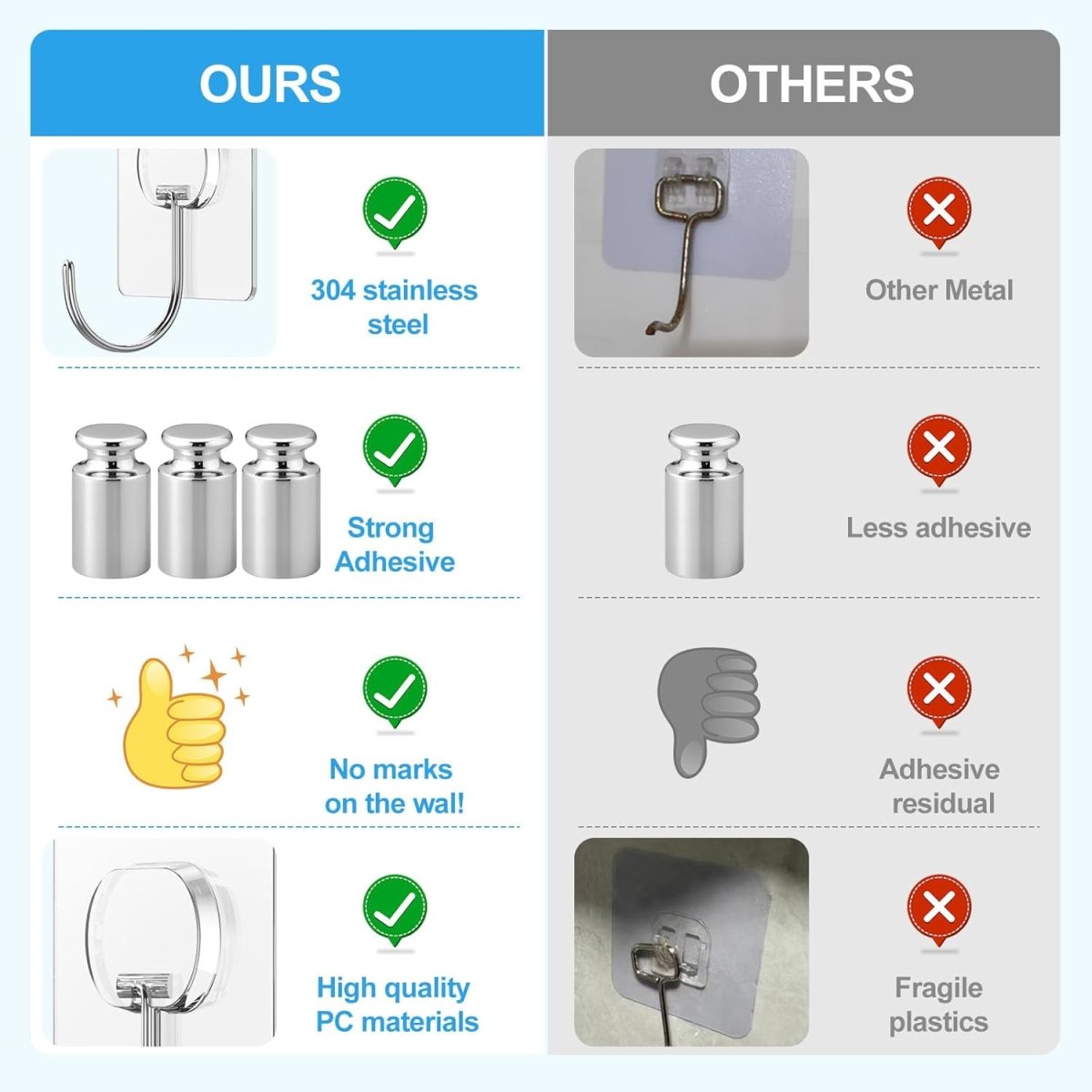 Adhesive Hooks for Hanging Heavy Duty Wall Hooks Self Adhesive Towel Coat Hooks Waterproof Transparent Hook for Bathroom Shower Kitchen Keys Door Outdoor Home Improvement Utility Hook 12 Pack - Homesidy.com
